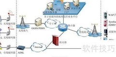 3G无线视频监控应用