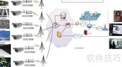 3G无线视频监控应用
