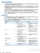 惠普CP4525xh打印机使用指南