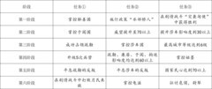 无悔华夏：速刷全时代名臣碎片攻略