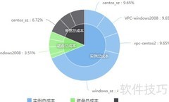 阿里云腾讯云成本对比