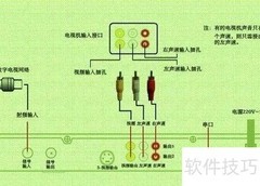 数字机顶盒安装教程