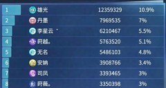 倩女幽魂征海荡寇平民通关技巧