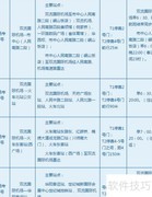 成都交通全攻略
