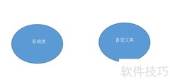 C中object类型转换方法
