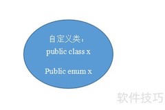 C中object类型转换方法
