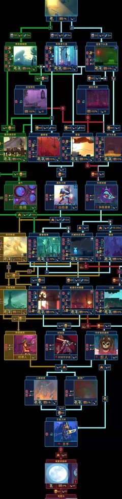 重生细胞新手符文获取指南