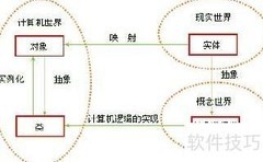 C/C++面向对象入门