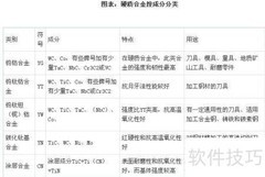 硬质合金行业投资分析