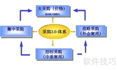 供应链的其他叫法有哪些