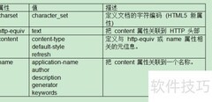 HTML头部与文本标签解析