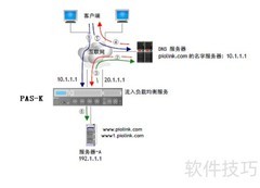 多链路负载均衡功能解析