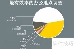 移动办公的五大优势