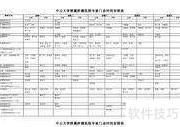 GRE备考全流程指南
