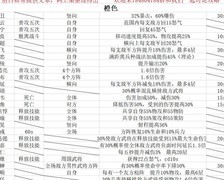 小小五千年：武将战法全解析