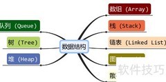 数据结构入门：核心概念解析