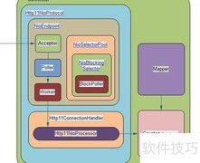组件与模式开发异同