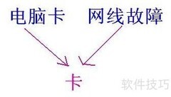 解决远程培训卡顿延迟