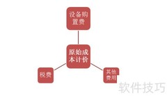 固定资产计价方法有哪些