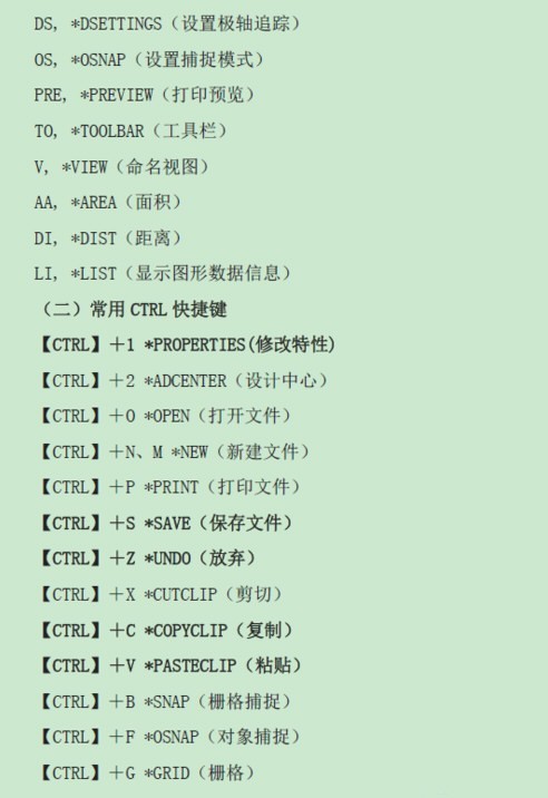 AutoCAD��ݼ������ȫ ����CAD��������ͼ��һ��