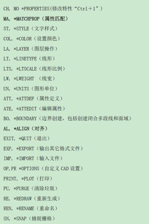 AutoCAD��ݼ������ȫ ����CAD��������ͼ��һ��