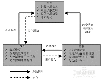 JAVA������Ƶ�̳�����������������ʹ��ȫ����