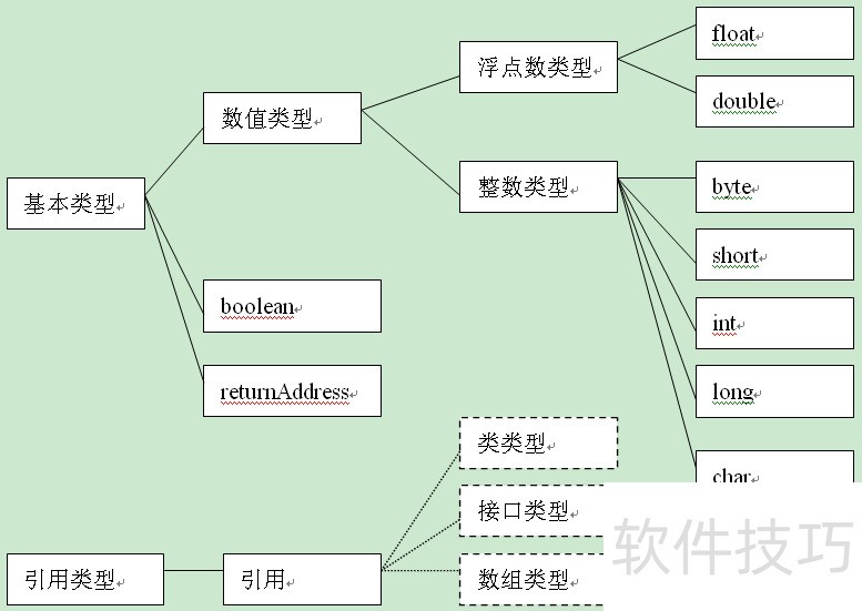 JAVA������Ƶ�̳�����������������ʹ��ȫ����