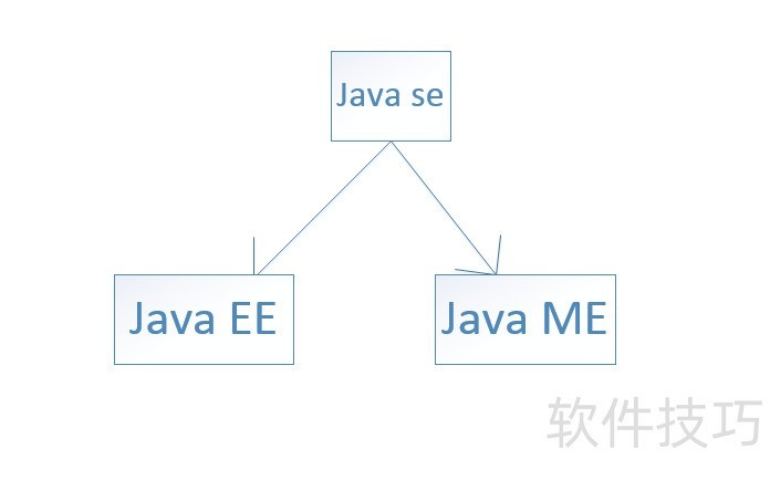 JAVA������Ƶ�̳�����������������ʹ�÷���ȫ֪��