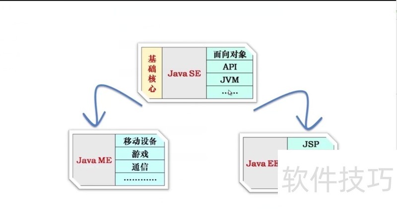 JAVA���ţ�˼����У��Ƶ�̳�+�������������������