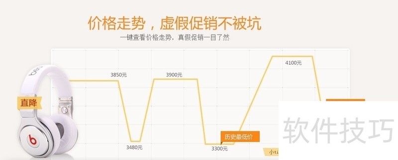 �ݻݹ������֣������е���Ʒ�������ȼ۷��ֲ���ȫ֪��