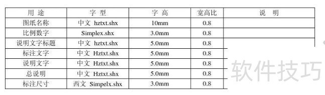 AutoCAD2014ɣ½ͼ㡢ͼλ