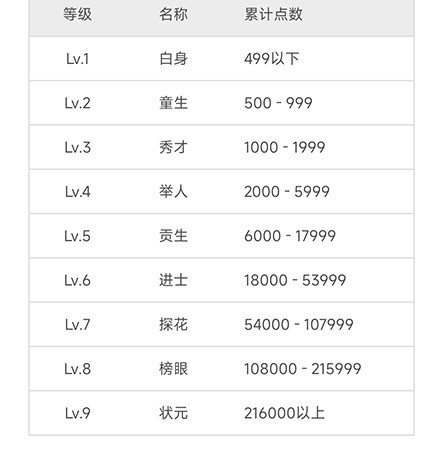 维词怎么获得学习力？维词获得学习力教程