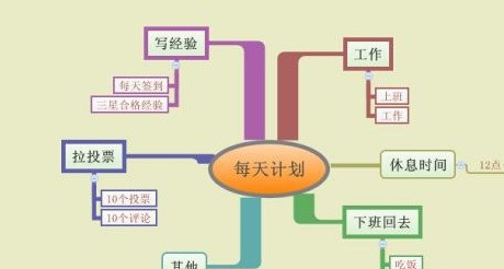 XMind怎么制作每天计划？XMind制作每天计划的操作方法