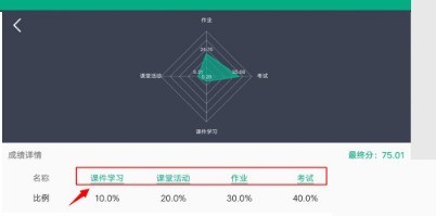 云课堂智慧职教如何查看课程得分情况？云课堂智慧职教查看课程得分情况教程