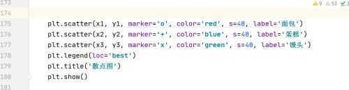 Python怎么绘制散点图？Python绘制散点图教程