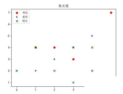 Python怎么绘制散点图？Python绘制散点图教程