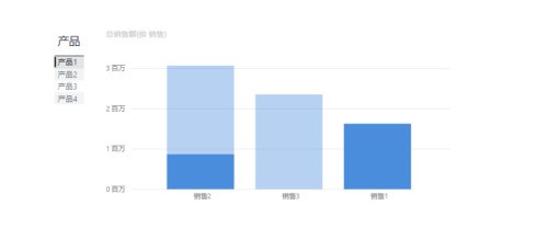 power bi怎么制作销售条形图?power bi制作销售条形图方法