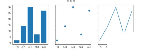 Python怎么绘制组合图？Python绘制组合图教程