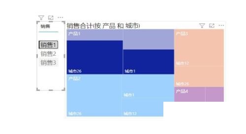 power bi怎么制作产品区域树状图？power bi制作产品区域树状图教程