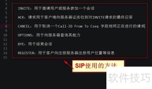 Wiresharkʹ��sip�̳�