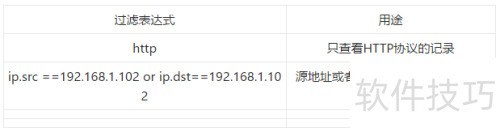 Wireshark ��������