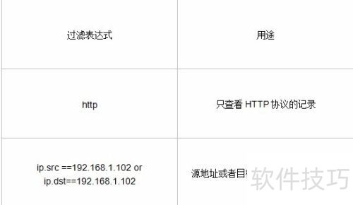 wireshark怎么抓包 wireshark抓包详细图文教程 wireshark怎么抓包 wireshark抓包详细图文教程