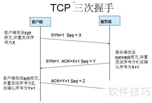 wiresharkʹ�ý̳�
