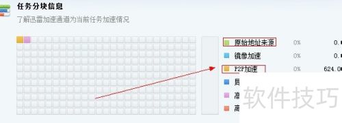 IDM��Ѹ���ĸ��ã�