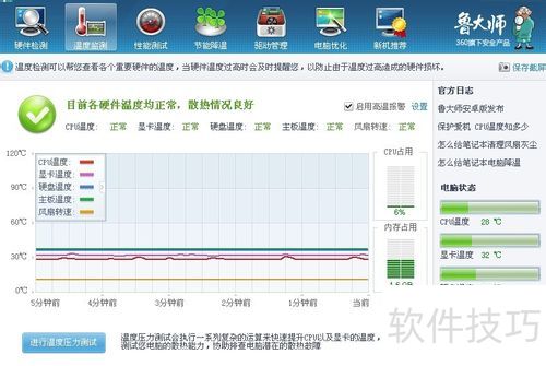 ³��ʦ��Ӳ����⡢©���޸������ֲ�������ȫ֪��