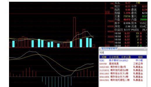 通达信软件导入指标的操作教程 通达信软件导入指标的操作教程