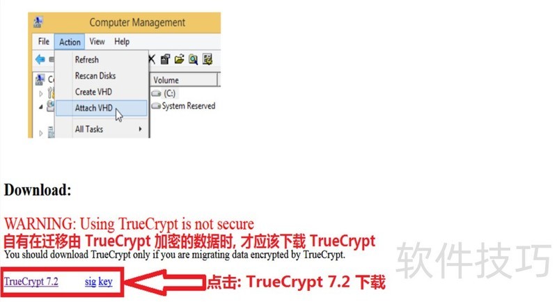 TrueCrypt(Mac)ܽܣȫ֪