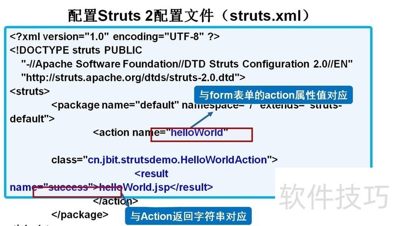 Struts2����ȫ֪�������������á��������������