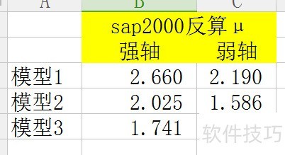 SAP2000̽ṹƵʵòȫ