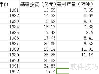 EViews��������������ѧ��������ȫ֪�������ƽ�����أ�